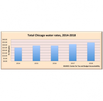 Chicago Water Rates From 2014-2018
                  