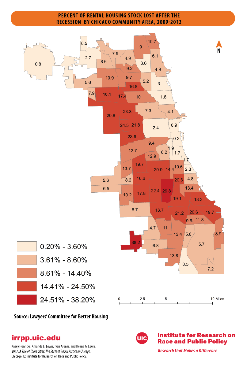 Foreclosure Rate