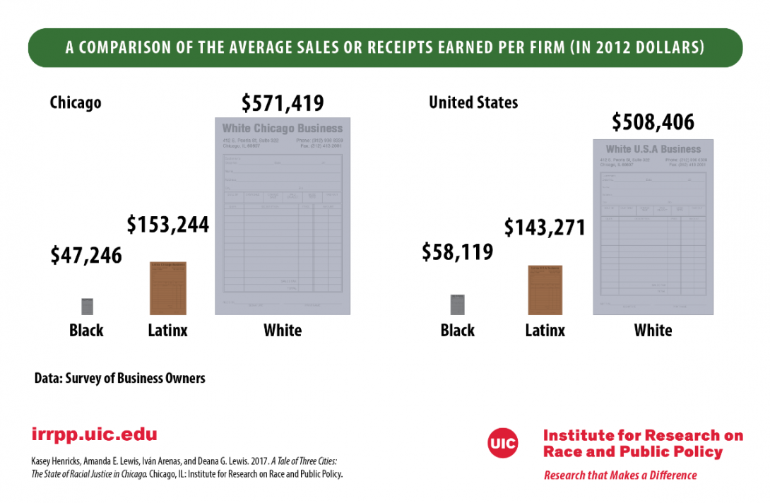 Average Sales Per Firm