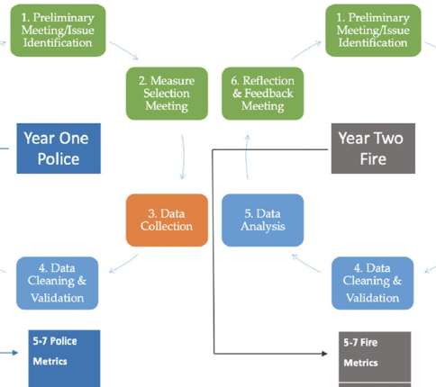 Chart from article